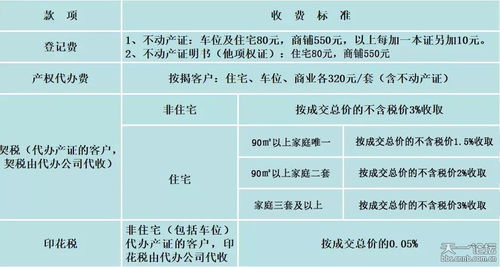 房地产销售代理强制有偿代办不动产证 消费者权益面临挑战