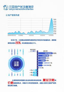 2016年11月三亚旅居市场月度大数据报告 房地产销售代理视角