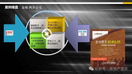 解密房地产营销新模式 联合代理如何重塑销售格局